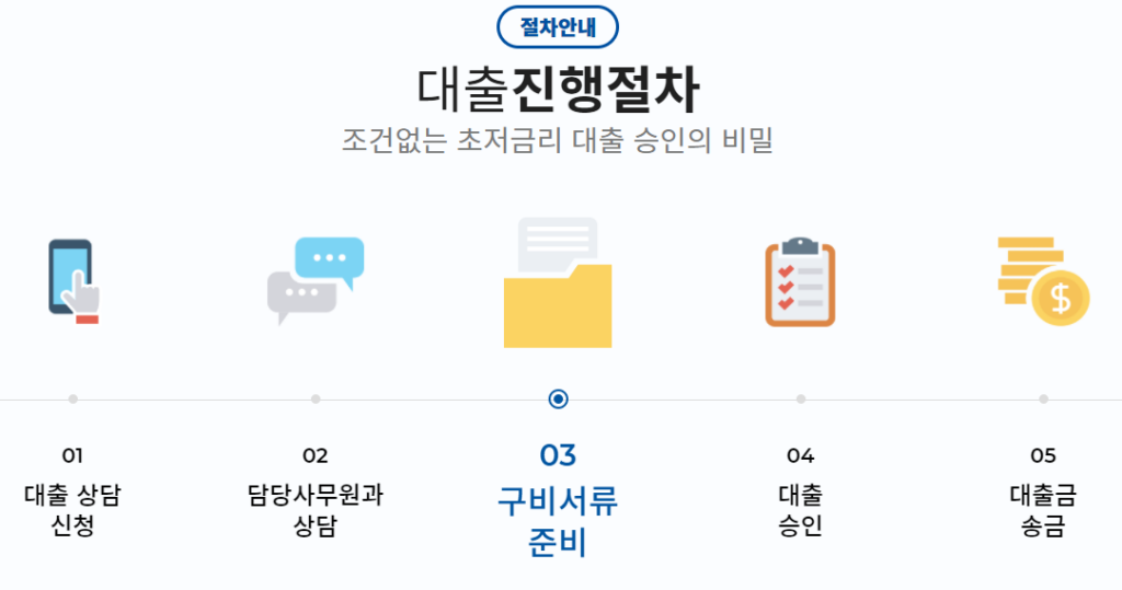 대명플러스론